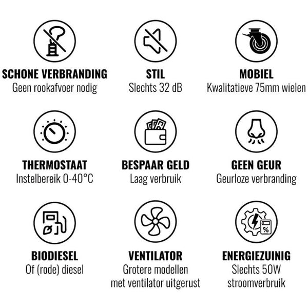 WELTEM WHO-175 Diesel Infraroodstraler 24,4 kW – Werkplaatsverwarming tot 3.660 m³