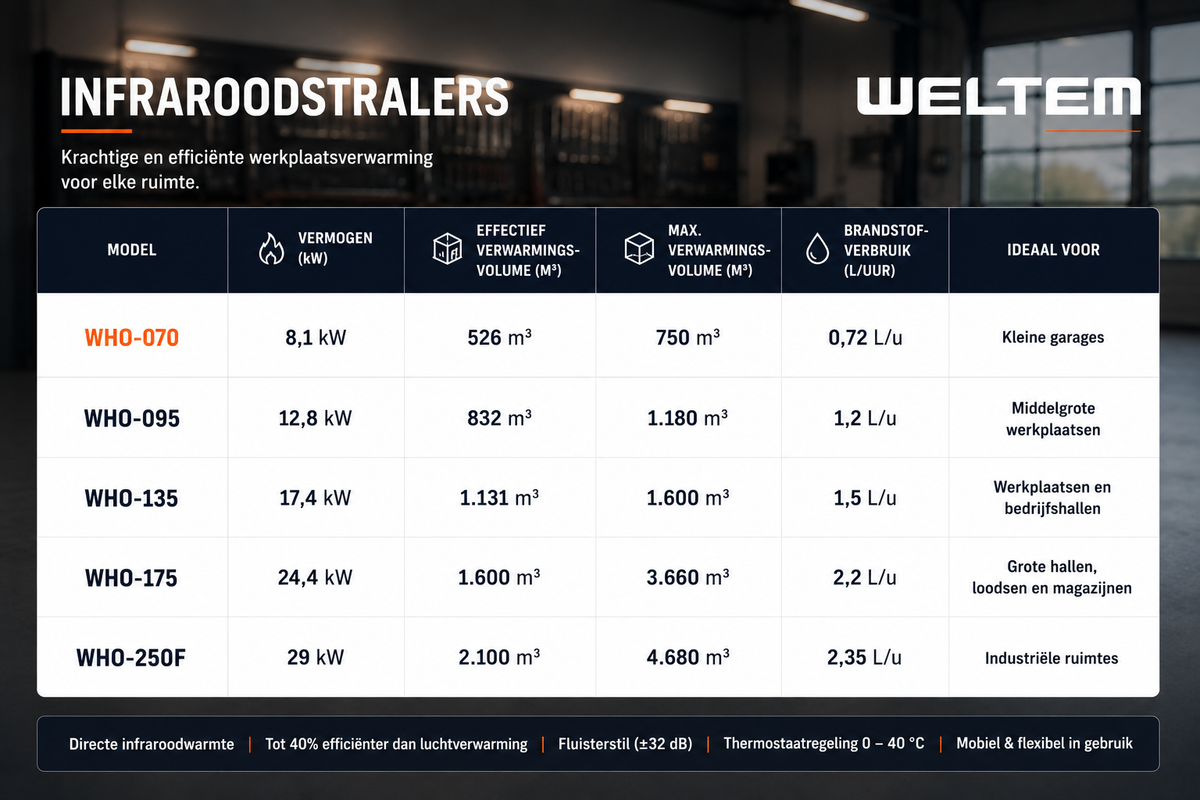 WELTEM